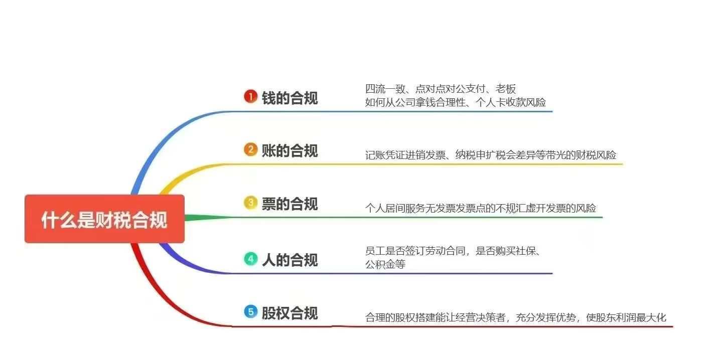福州财税